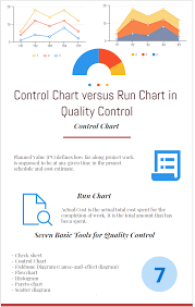 Control Chart Versus Run Chart In Quality Control
