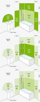 Beamled Bathroom Lighting Guide Bathroom Lighting Lighting Guide Rustic Bathroom Lighting