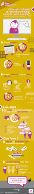 Interessante Infographie Emmausconnect Les Jeunes Et La Recherche D Emploi Avec Internet Emplois En Ligne Recherche Emploi Emploi