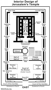 Large Picture Showing Interior Design Of Jerusalem S Temple Temple Solomon S Temple Solomons Temple