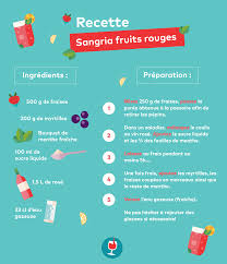 Epingle Sur Miam Nos Meilleures Recettes