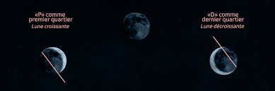 Les Differentes Phases De La Lune Rts Ch La Lune