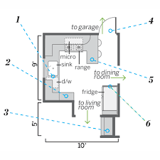 Two Cooks One Small Space Kitchen Small Floor Plans Kitchen Designs Layout Kitchen Design Small