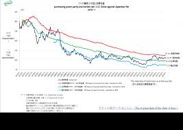 Statistics Gmvi Ppp Institute For International