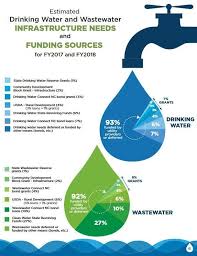 Eco Surf Ocean Water On Pinterest In 2020 Water Systems Water Management Water Facts