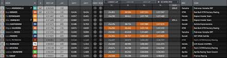 Jun 26, 2021 · motogp assen, classifica combinata dopo le prove libere 2 si sta delineando la situazione in ottica qualifiche. Motogp Quartararo Domina Le Qualifiche Di Jerez Davanti A Morbidelli Miller 3 Gpone Com