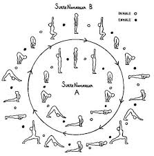 Another Version Of Surya Namaskar Chart Ashley Leen Ashtanga Yoga Yoga Fitness Surya Namaskara