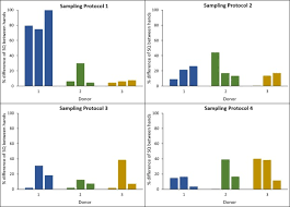 We did not find results for: Investigations Into Sampling Approaches For Chemical Analysis Of Latent Fingermark Residue Sciencedirect
