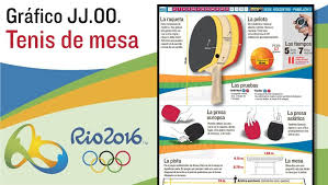1º juan neuville, trabajador de carrefour, 2º josé pestoni de maxiconsumo, 3º emmanuel zelda y 4º sergio vivas. 14 Ideas De Tenis De Mesa Tenis Ping Pong Mesa De Tennis