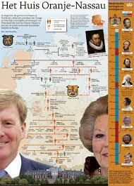 Crisis in het britse koningshuis' is in alle opzichten een opmerkelijk verhaal van twee bijzondere mensen; Koninklijk Huis Nederland Stamboom Rvbangarang Org