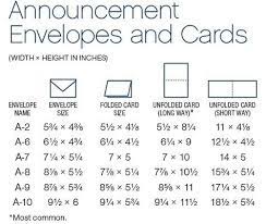 Most commonly used card sizes. C A R D M A K I N G S I Z E S Zonealarm Results