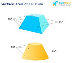 Total surface concepts (tsc) operates a professional flooring company. Surface Area Of Frustum Definition Formula And Examples