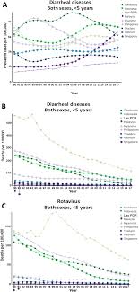 Sommaire 1 synopsis 2 fiche technique 3 distribution 4 récompenses 5 nominations 6 notes et références 7 voir aussi 7.1 articles connexes 7.2 liens externes synopsis [modifier. Rotavirus Infection In Children In Southeast Asia 2008 2018 Disease Burden Genotype Distribution Seasonality And Vaccination Journal Of Biomedical Science Full Text