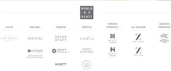 Find and book rooms at hyatt hotels and resorts hotels worldwide, with five star alliance. Hyatt Brands Png Loyalty Traveler