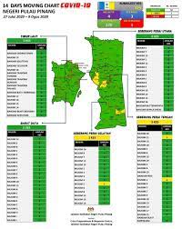 It covers an area of 267 sq. Daerah Pejabat Daerah Tanah Seberang Perai Utara Facebook