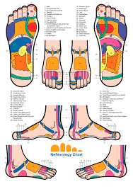 reflexology and foot therapy services from innovative health