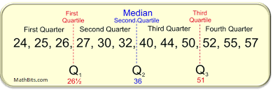 If there are no outliers, you simply won't see those points. Box Plots Mathbitsnotebook A1 Ccss Math