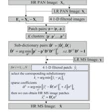 Comparison Of The Proposed Method With Other Methods On