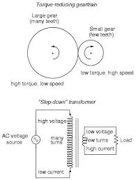 The flow of electric current creates a magnetic field around the conductor. Mutual Inductance