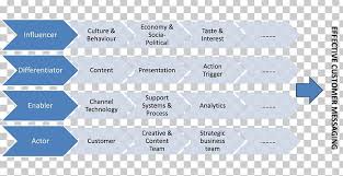 Flowchart Swim Lane Business Process Mapping Microsoft Excel