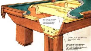 Pin On Pool Table Room