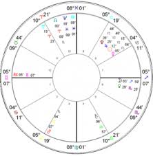 Draconic Chart My Fav Chart Sun Sign Map