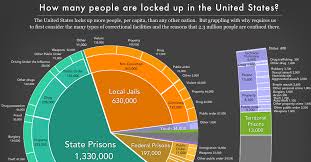 mass incarceration the whole pie 2017 prison policy