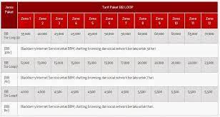 Telkomsel terus bergerak maju mendampingi dan melayani negeri di setiap fase kehidupan melalui pemanfaatan teknologi terdepan. Paket Blackberry Simpati Loop Terbaru 2020 Paketaninternet Com