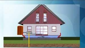 Galleria chiudi assicurati un ottimo prezzo per villa emily, valutato di recente dagli ospiti con un punteggio di 9,6. Schutz Vor Erdbeben Japaner Entwickelt Airbag Furs Haus N Tv De