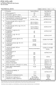 Subway Formula Sheet Related Keywords Suggestions Subway