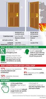 We did not find results for: Why You Should Sleep With Your Bedroom Door Closed Uae Gulf News