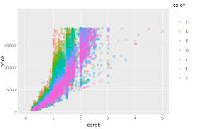 a pick of the best r packages for interactive plot and