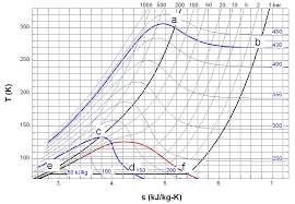 File Throttling In Ts Diagram 01 Jpg Wikipedia