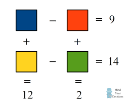 There are 2 trees in a garden (tree a and b) and on the both trees are some birds. Impossible Algebra Problem Sunday Puzzle Mind Your Decisions