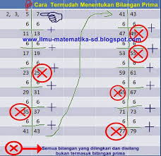 Check spelling or type a new query. Pengertian Dan Cara Termudah Menentukan Bilangan Prima Website Pendidikan