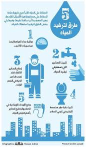 ترشيد استهلاك الماء 1savewater Twitter