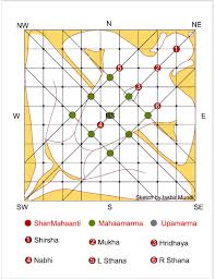 Jusbirmundi Com Vastu Energy Balancing Consultant Mumbai