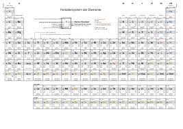 Periodensystem zum ausdrucken download kostenlos. W Holzel Biologie Und Chemie Fur Die Schule