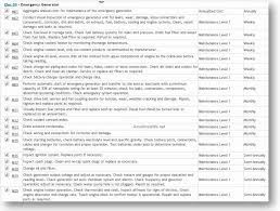 That is, eliminating the cause of potential trouble before the trouble occurs. Maintenance Checklist Asset Insights