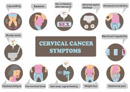 Ongoing abdominal pain or discomfort — including gas, indigestion, pressure, bloating and cramps — can signal ovarian or endometrial cancer. Cervical Cancer Signs After Menopause World Health Organization Who Twitterissa Signs Of Cervicalcancer Include Irregular Or Postmenopausal Bleeding Increased Vaginal Discharge More Severe Symptoms May Arise At Advanced Stages Https T