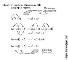 Posted by differentiation at 7:41 pm labels: Tentang Matematik Matematik Form 3 Bab 6 Ungkapan Algebra 2