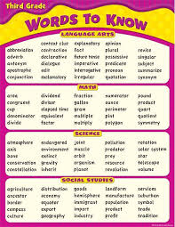 Words To Know In 3rd Grade Chart Grade Spelling Homeschool Language Arts 5th Grade Spelling