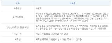 이 갤러리를 연관 갤러리로 추가한 갤러리. ì œ 50íšŒ í•œêµ­ì‚¬ëŠ¥ë ¥ê²€ì •ì‹œí—˜ ì´ ì •ë¦¬ ì 'ìˆ˜ ì‹œí—˜ ì¼ìž ì¤€ë¹„ë¬¼ ìžìœ ë¡œìš´ ì¸ìƒ