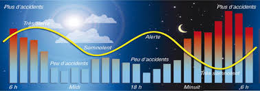 Fatigue Au Volant Le Saviez Vous Saaq
