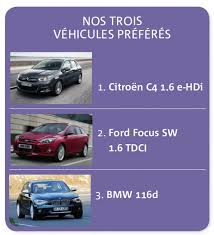 Emissiones de mesure de co 2 par kwh d'énergie produite, ou les émissions en g/km de votre voiture. Vp Vs 10 Voitures A Moins De 120 G De Co2
