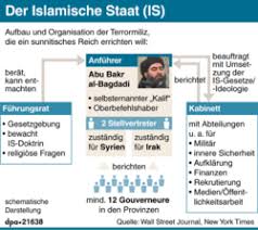 Dialectal present tense plural of be how to use is in a sentence. Islamischer Staat Is