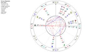 Astroair Astrology By Mandi Lockley Nelson Mandela Freedom