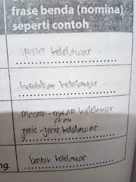 Frasa benda kelelawar merupakan mamalia. Laporan Tentang Kelelawar Kelelawar Merupakan Mamalia