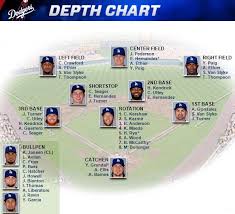 La Dodgers Depth Chart Coladot