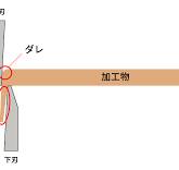 シャー切断（シャーリング切断）とは？切断機の種類や施す ...